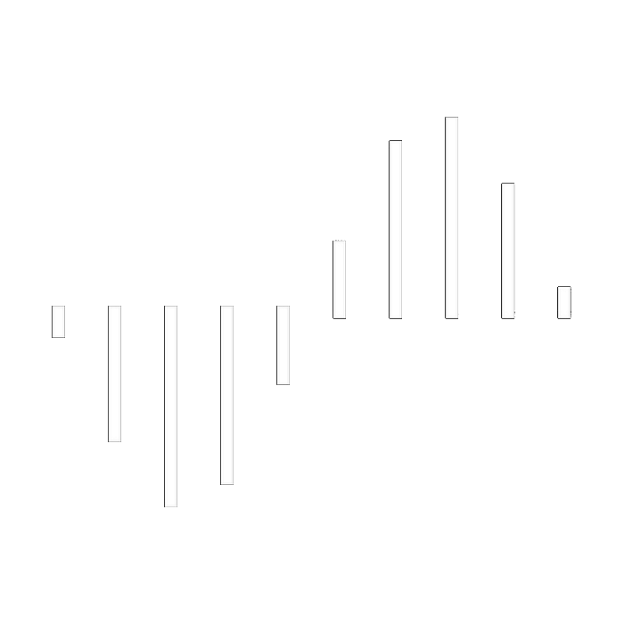 sequence